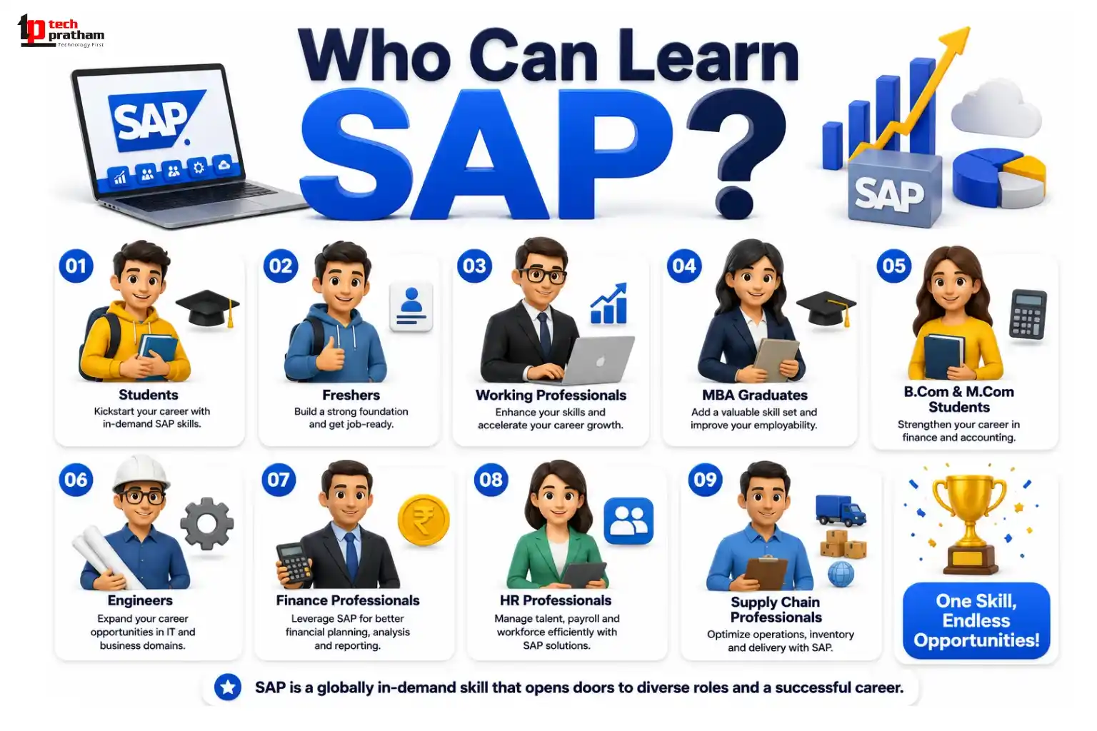 Who Can Learn SAP